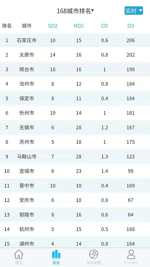 慧聚大氣數(shù)據(jù)平臺 v1.0.0 安卓版 0
