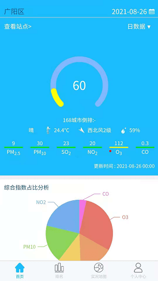慧聚大氣數(shù)據(jù)平臺 v1.0.0 安卓版 2