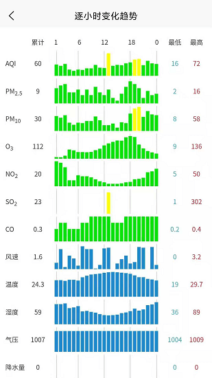 慧聚大氣app