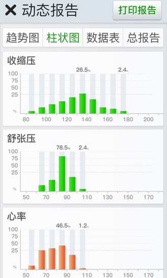 無袖帶血壓計長桑app v1.0.9.103 安卓版 0