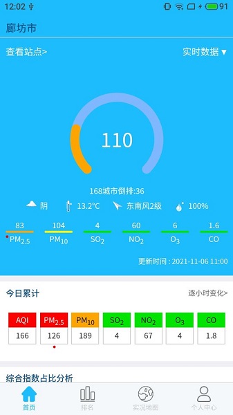 慧聚氣象airwise v1.0 安卓版 1