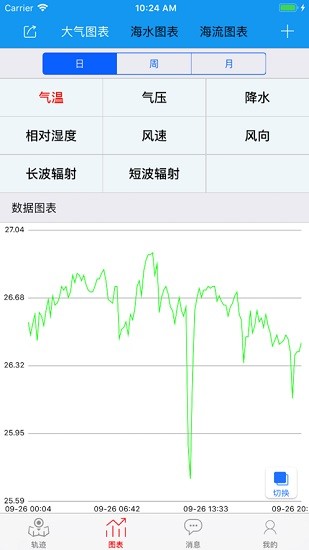 白龍浮標(biāo)(海洋氣候) v1.12.16 安卓版 3