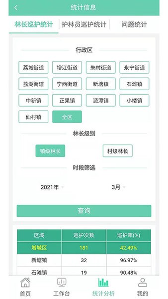增城林長制手機(jī)版 v2.2.8 安卓版 0