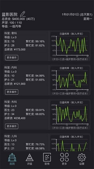 模擬經(jīng)營醫(yī)院手機(jī)版 v0.5 安卓版 0
