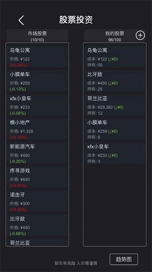 模擬經(jīng)營醫(yī)院手游