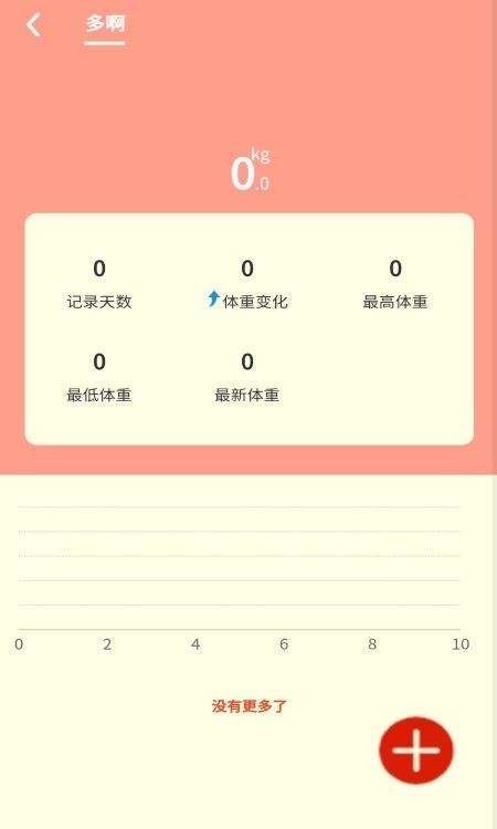 貓咪日記軟件 v1.0 安卓版 3