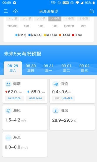 中國海洋預報公眾版最新版