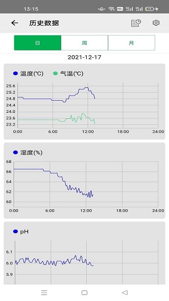 智能魚缸控制系統(tǒng) v1.2.3 安卓版 1