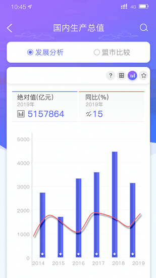 內蒙古數據中心手機端 v2.0.7 安卓版 1