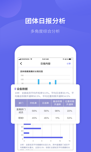 微健康管理端 v1.0.4 安卓版 3