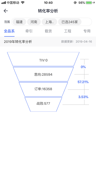 經銷商數(shù)據(jù)中心最新版 v1.4.4 安卓版 1