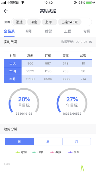 經銷商數(shù)據(jù)中心最新版 v1.4.4 安卓版 0