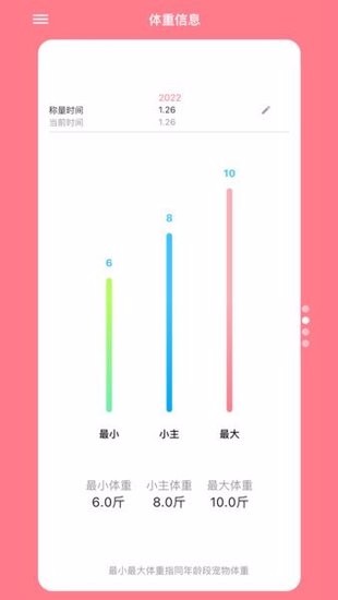 鏟屎官日記軟件 v6.7.0 最新版 1