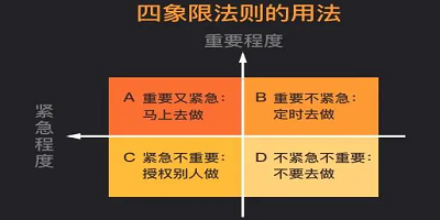 四象限app