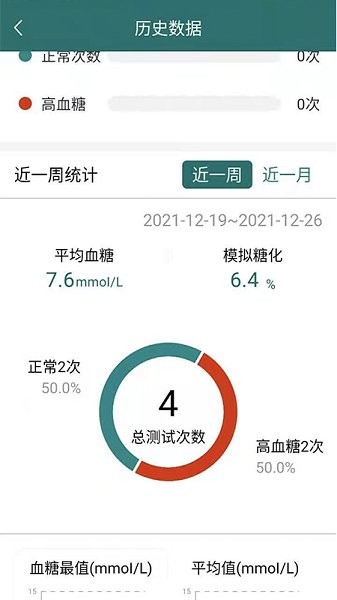 糖易康app下載