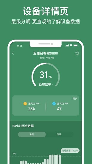 尤順空氣凈化app v1.4.00 安卓版 2