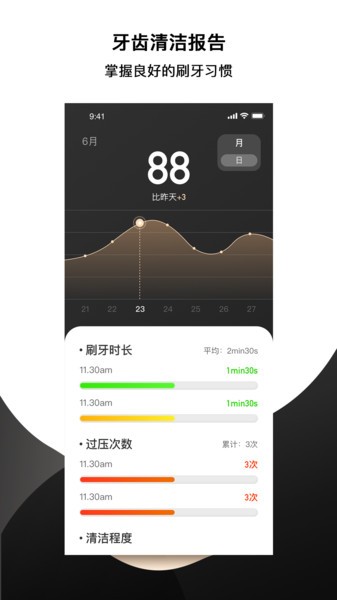 fairywill電動(dòng)牙刷app