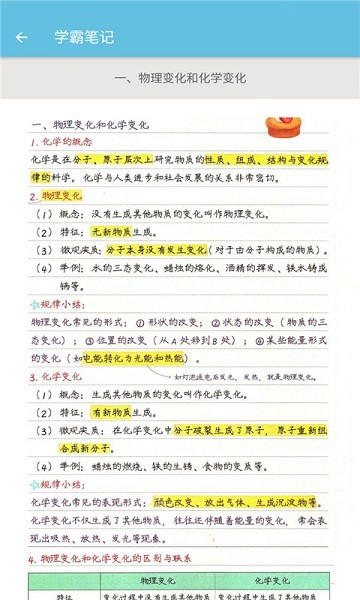 九年級(jí)上冊(cè)化學(xué)輔導(dǎo)軟件