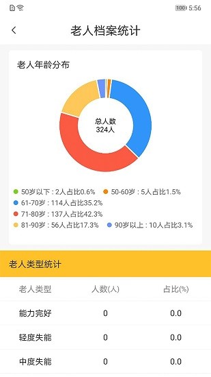 小和助養(yǎng) 小和助養(yǎng)手機版