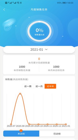 好藥多業(yè)務(wù)端 v1.2.8 安卓版 1