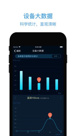 物聯(lián)網(wǎng)管控app v5.1.3 安卓版 0
