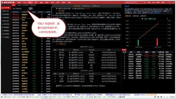 通達(dá)信研究版