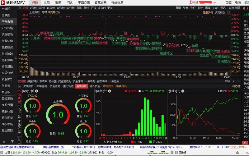 通達(dá)信mpv版免費(fèi)軟件