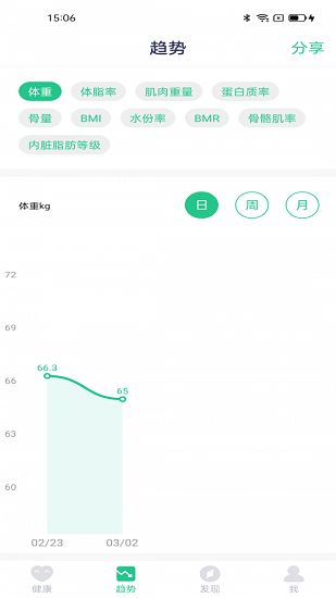 維力星最新版 v1.0 安卓版 0