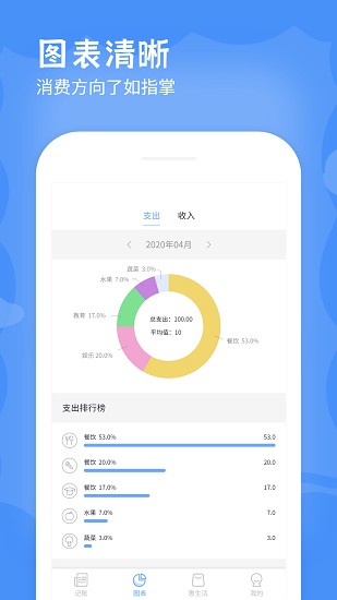 日記賬下載