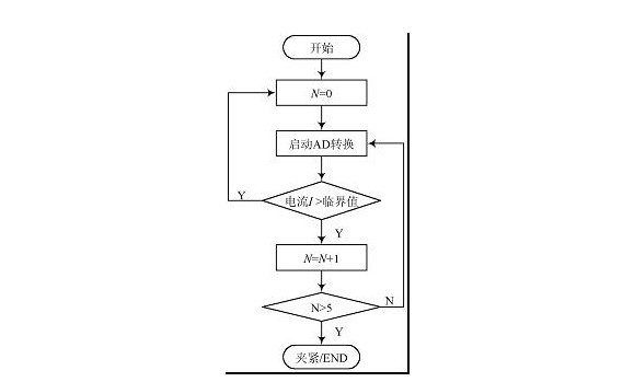 鯨魚流程圖編程2022安裝包 v1.5.12 電腦版 0