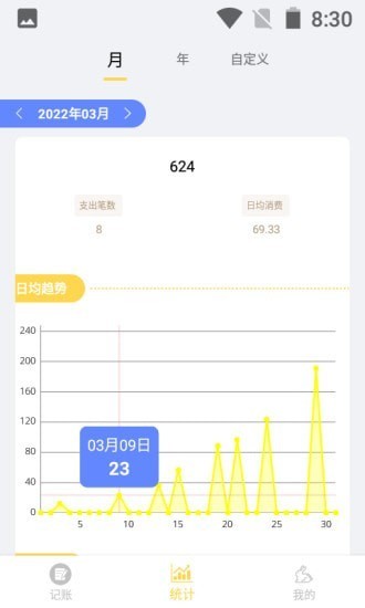 小兔記賬最新版 v1.0.4 安卓版 0