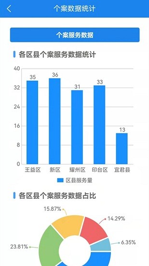 銅川社工最新版 v2.0.10 安卓版 3