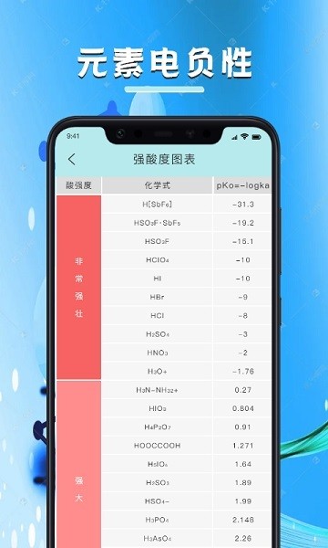 化學(xué)學(xué)習寶典app