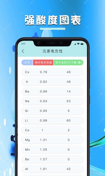 化學(xué)學(xué)習寶典 v1.2 安卓版 2