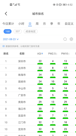 移動環(huán)保管家官方版 v1.3.0 安卓版 0
