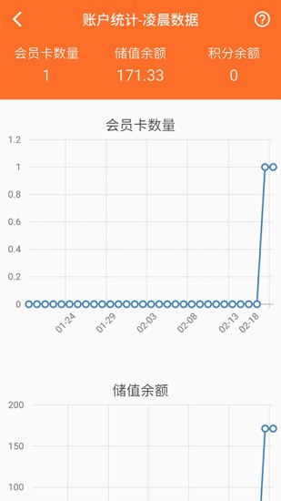 銀途會(huì)員管理收銀系統(tǒng)app下載