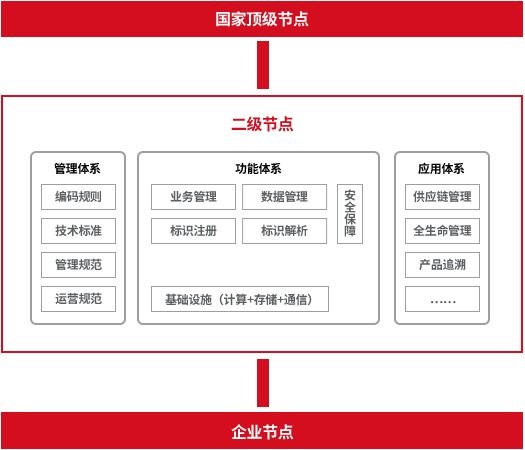 萬企鏈企業(yè)移動工作平臺