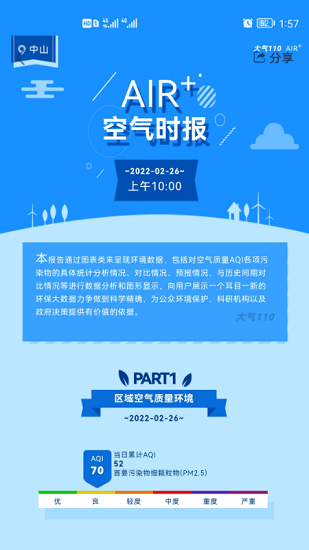 中山生態(tài)監(jiān)管平臺(tái) v1.3.4 安卓版 0