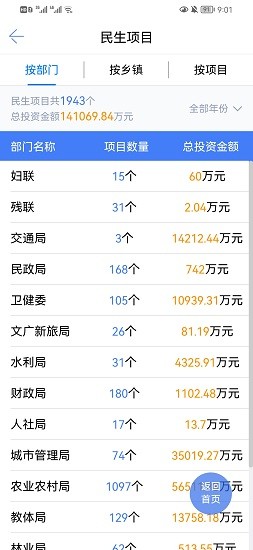 進賢縣碼上監(jiān)督平臺 v1.0.1 安卓版 1