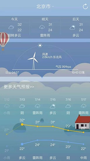 正點(diǎn)天氣預(yù)報(bào)1
