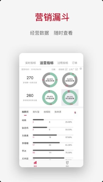 奇瑞crm系統(tǒng) v1.2.51 安卓版 1