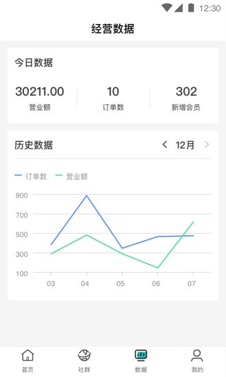 支惠商戶平臺軟件(支惠商家版) v1.0.2 安卓版 0