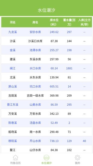 嘿貓?zhí)鞖忸A(yù)報 v2.0.0 安卓版 2