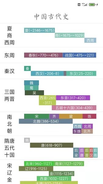 國學(xué)與歷史app v1.2.8 安卓版 0