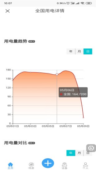 御電力管理 v1.4.0 安卓版 3