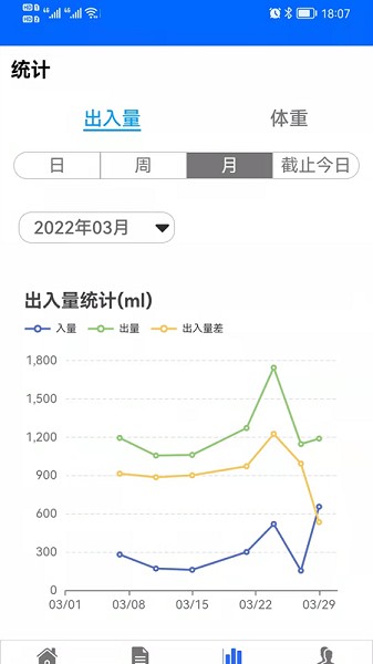 出入量統(tǒng)計助手 v1.3.29 最新版 2