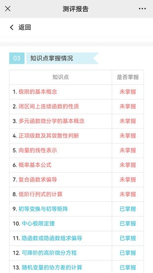 大俠考研題庫(kù)app v1.1.6 安卓版 2