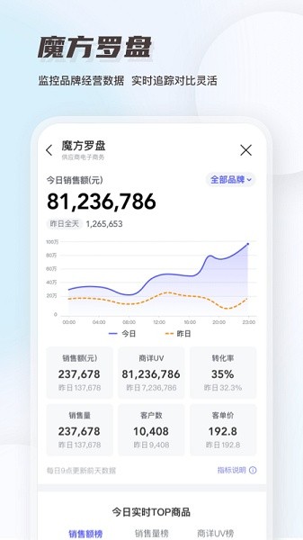 唯商通 v2.8.2 安卓版 0