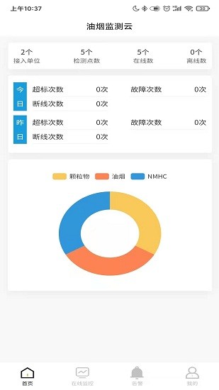 油煙監(jiān)測云平臺 v1.8.5 官方安卓版 0