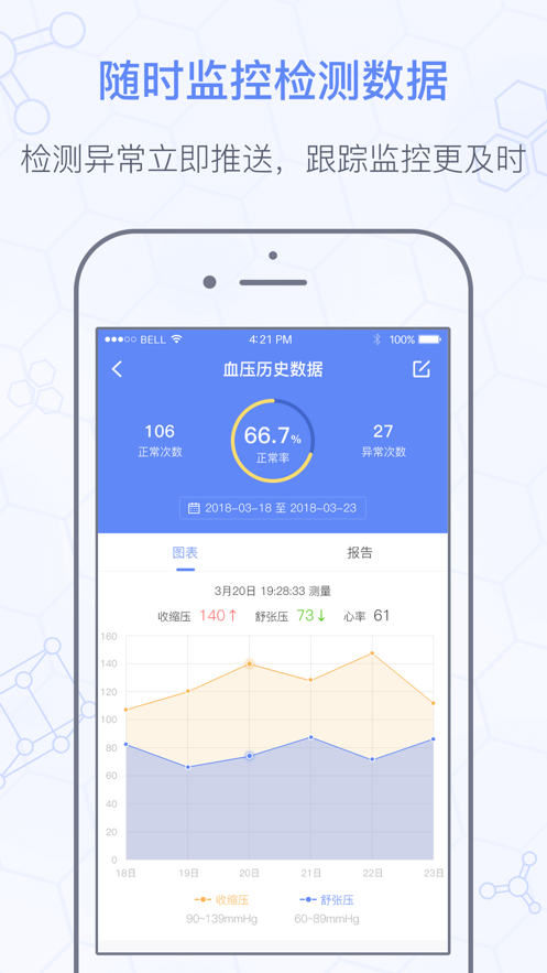 南風(fēng)醫(yī)生健管師軟件 v1.4.02 安卓版 2